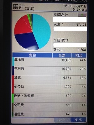 タイ:チェンマイでの1か月の生活費